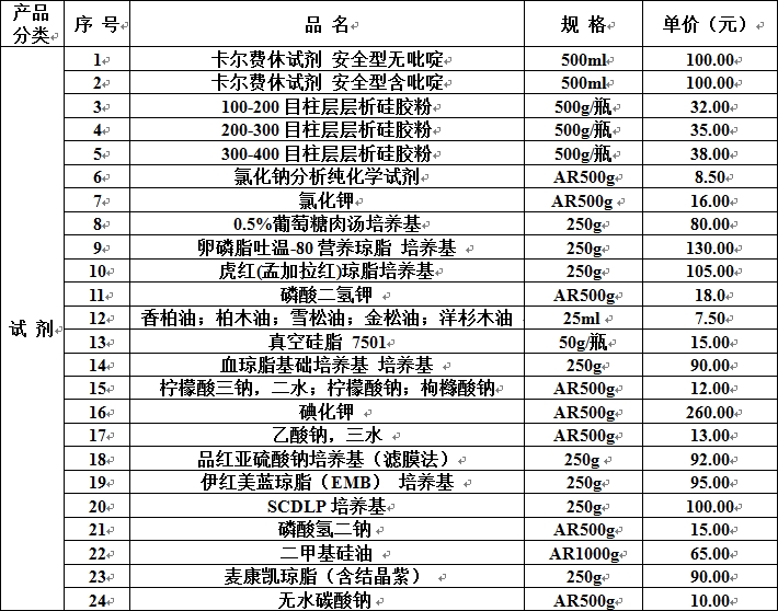 實驗耗材目錄(試劑類)
