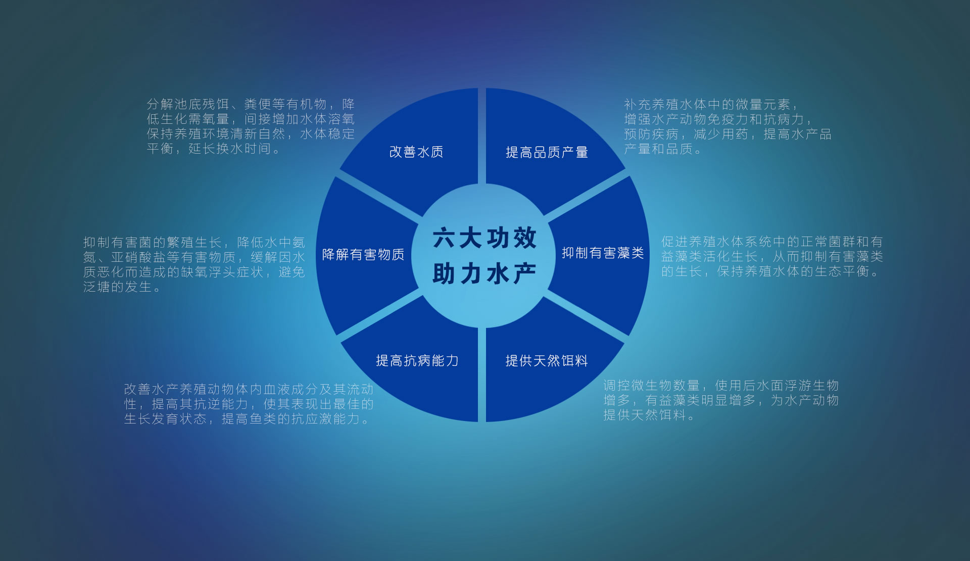 水產(chǎn)em菌種購(gòu)買